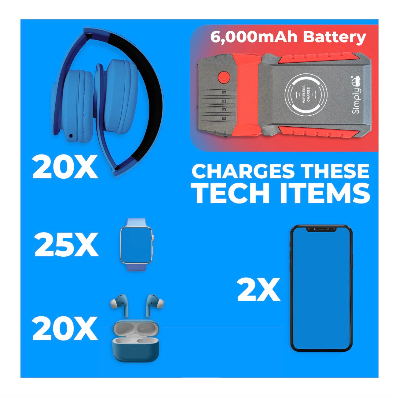 500AMP PORTABLE JUMP STARTER AND POWERBANK