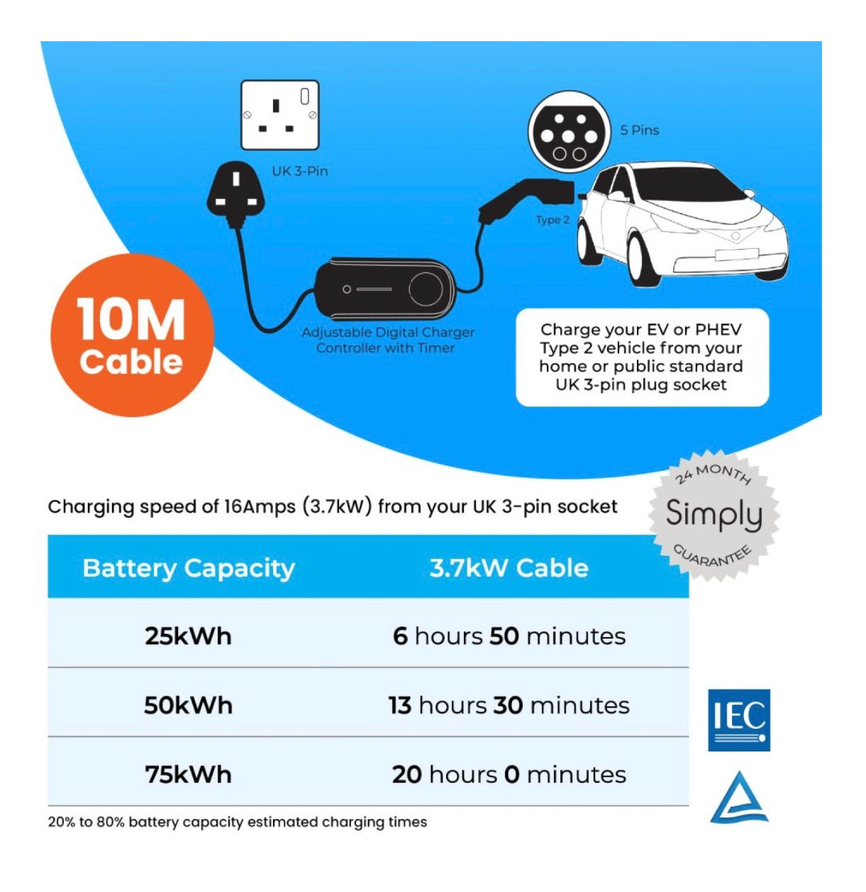 PREMIUM TYPE 2 TO UK 3PIN 10M EV CABLE 3.1kW